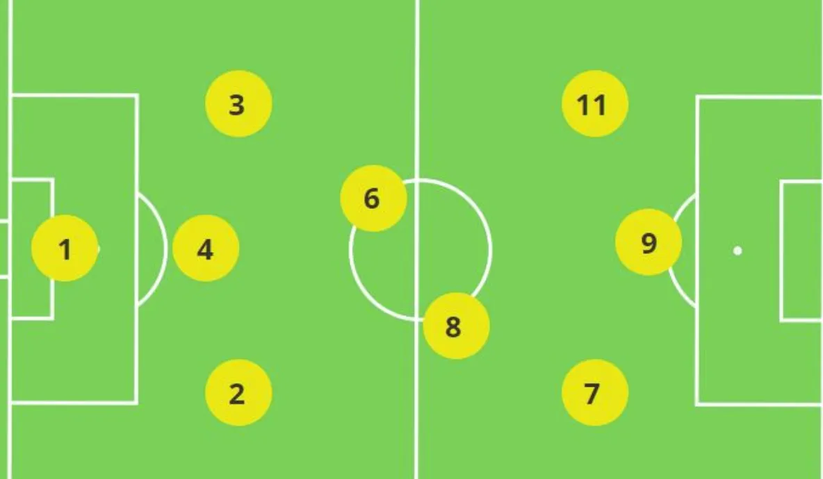 The Declining Importance of Traditional Strikers
